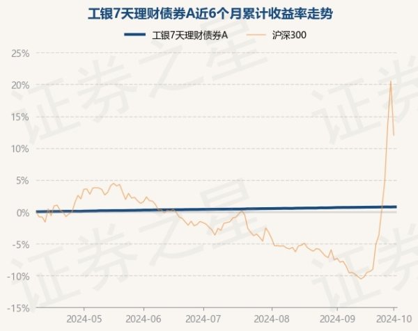 开云kaiyun中国官方网站历史数据走漏该基金近1个月高潮0.05%-开云(中国专属) 官方网站 登录入口