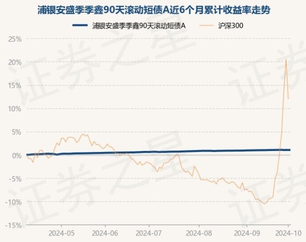 开云kaiyun近3个月飞腾0.4%-开云(中国专属) 官方网站 登录入口