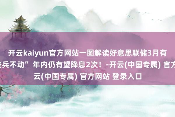 开云kaiyun官方网站一图解读好意思联储3月有筹议：络续“按兵不动” 年内仍有望降息2次！-开云(中国专属) 官方网站 登录入口